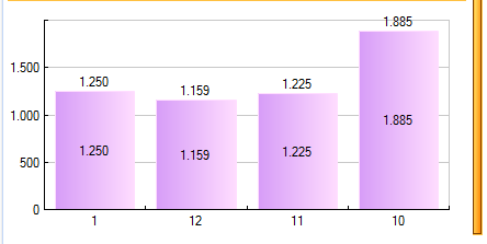 11. Chart