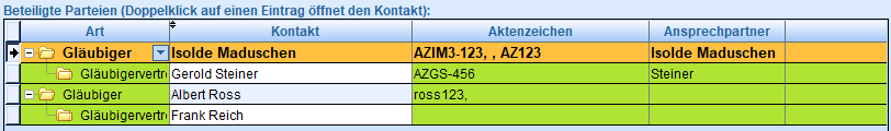 13. Tabelle mit den Parteien