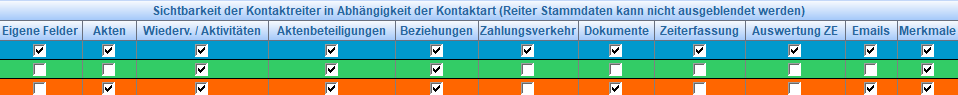 3. Festlegung der verfügbaren Reiter in der Detailansicht eines Kontakts 