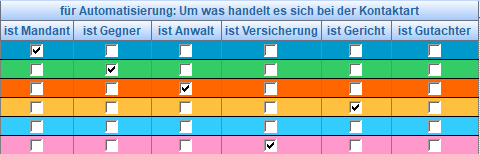 5. Für Automatisierung