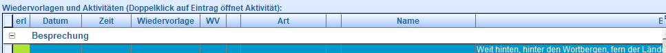 6. Tabelle mit WVL/Aktivitäten 