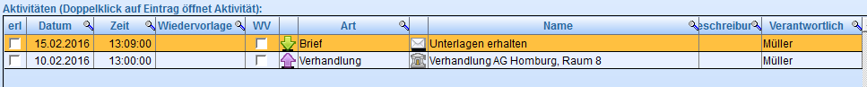 7. WVL/Aktivitäten