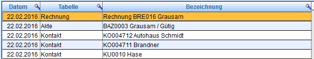 4. Heute aufgerufene Datensätze