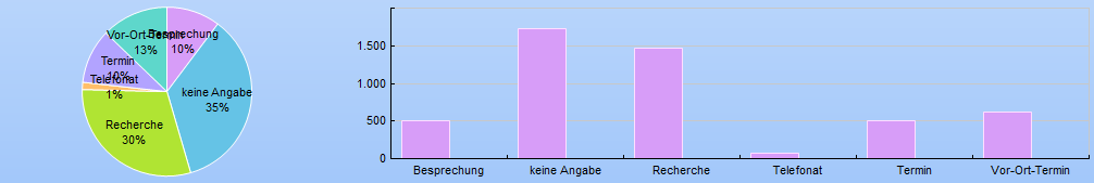 8. Charts